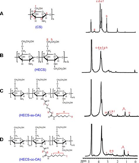 Figure 1 From Hyaluronic Acid Decorated Redox Sensitive Chitosan