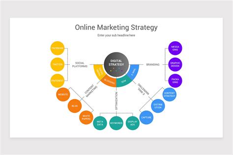 Online Marketing Strategy Keynote Template | Nulivo Market