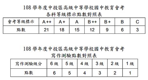 中投區高中會考積分 Sportsem