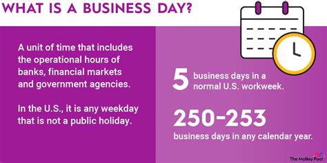 What Is a Business Day? | The Motley Fool