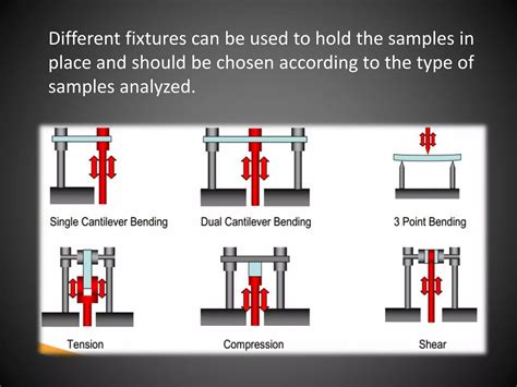 Presentation Dynamic Mechanical Analysis Dma Ppt