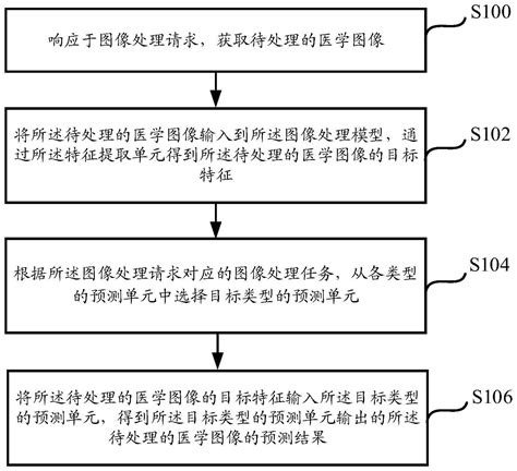 一种图像处理方法、装置、设备及可读存储介质与流程