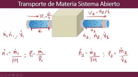 Balance de Energía en Sistemas Abiertos YouTube