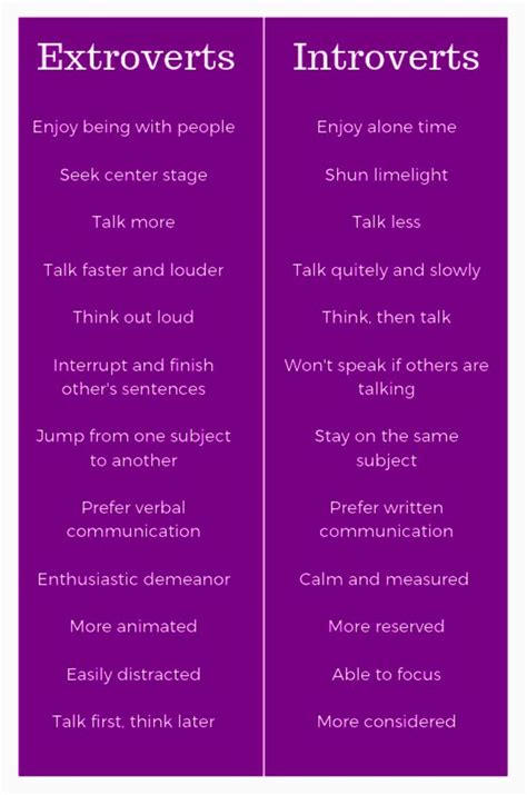 Pin By 🦋azure🦋 On Myers Briggs Introvert Vs Extrovert