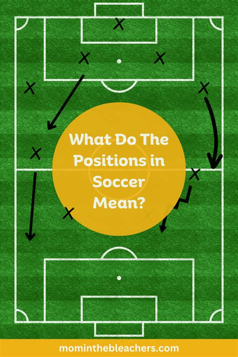 Positions in Soccer - Breaking Down the Numbers