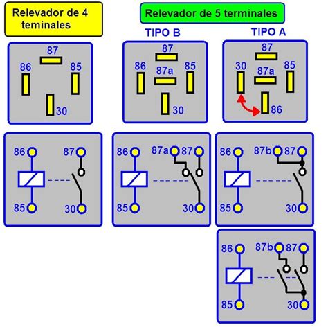 Relay Relé o Relevador Automotriz Para que sirven electricidad