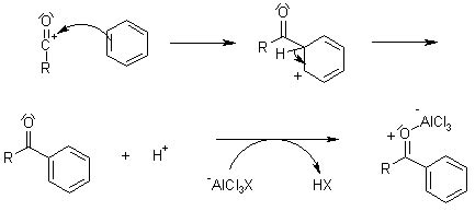 Friedel-Crafts Acylation