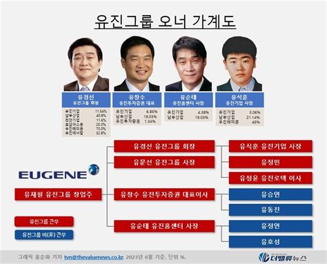 대기업집단 탐구 ㉒유진그룹 ‘한국형 홈디포‘ 등 신사업으로 존재감 쑥쑥 ‘레미콘 1위‘