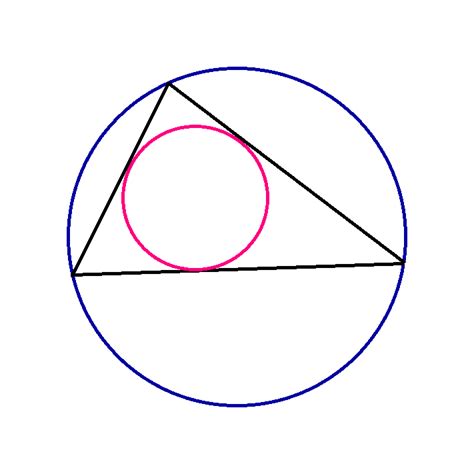 Cercul înscris într un triunghi comparat cu cercul circumscris unui