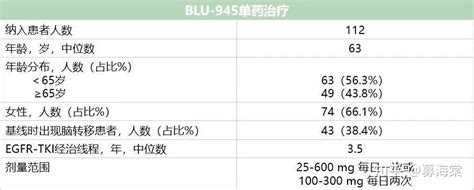 肺癌救星！第四代egfr靶向药物破解耐药难题，效果惊人！ 知乎