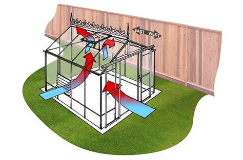 Greenhouse Ventilation In Winter And Summer Climapod Tips