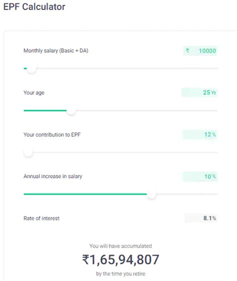 Epfo Interest Credit For 2021 22 News Retirement Fund Body Begins