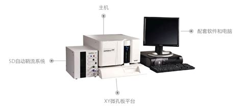 Luminex200试剂报价价格性能参数luminex200原理上海透景生命