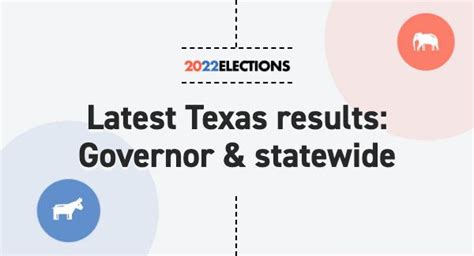 Texas Governor Election Results 2022: Live Map | Midterm Races by County