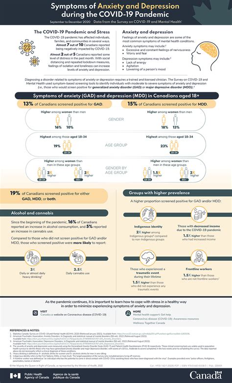 COVID-19: Anxiety and depression: September to December 2020 data ...