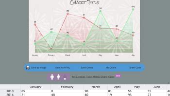 LiveGap Charts Review for Teachers | Common Sense Education