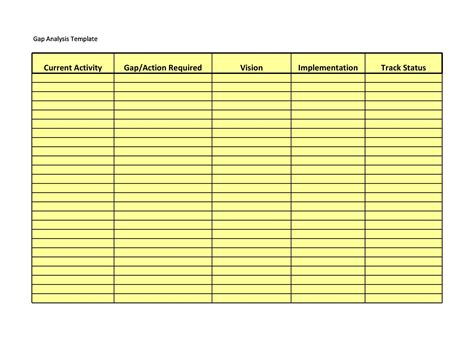 40 Gap Analysis Templates & Exmaples (Word, Excel, PDF)