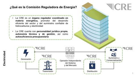 Quién es la CRE Misión y Visión YouTube