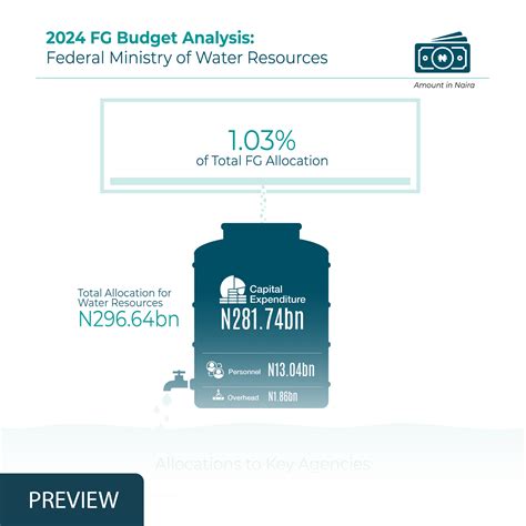 2024 Ministry Of Water Resources Allocations The Budgit Foundation