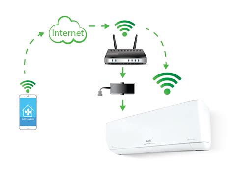 Как подключить Wi-Fi для кондиционера Ballu Platinum Evolution BSUI