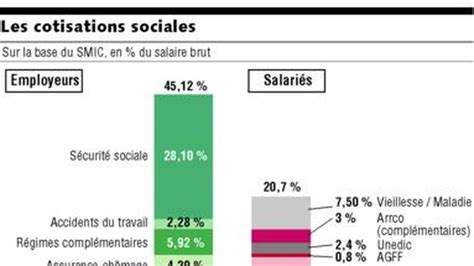 Les Heures Suppl Mentaires Major Es De Dans Les Tpe D S Cette