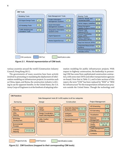 Chapter 2 Literature Review Civil Integrated Management Cim For