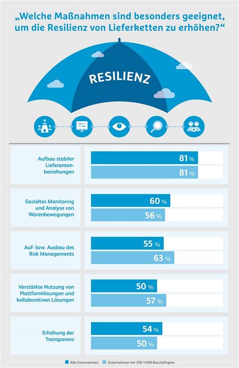 Hermes Barometer Nachhaltigkeit Und Digitalisierung Im Fokus