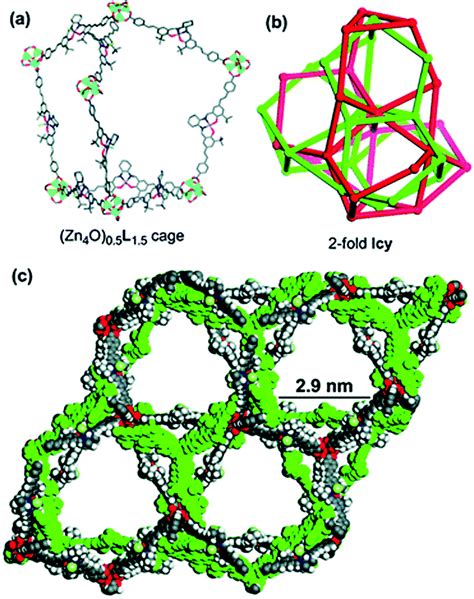 Metalorganic And Covalent Organic Frameworks As Single Site Catalysts