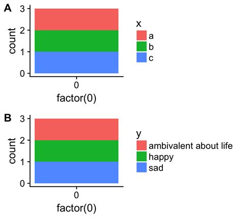 How Can I Make Consistent Width Plots In Ggplot With Legends Gang