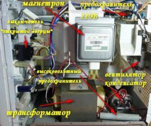 Что находится внутри микроволновки: детали, отвечающие за работу СВЧ