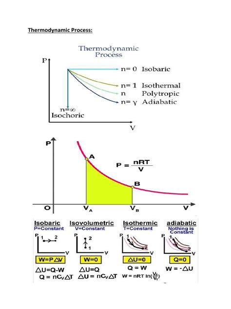 Thermodynamic Processes | PDF