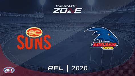 2020 AFL Gold Coast Suns Vs Adelaide Crows Preview Prediction The