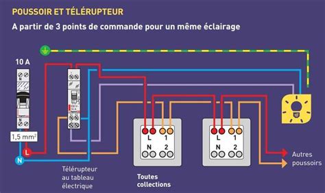 Le Sch Ma Unifilaire Lectrique Simplifi Pour Les B Timents Selon Legrand