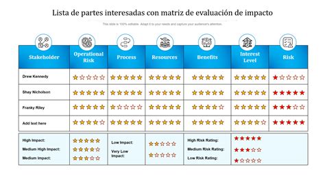 Las 15 Mejores Plantillas De Evaluación De Impacto Para Medir Las Actividades Comerciales