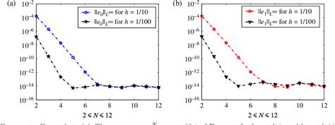 Figure From Piecewise Legendre Spectral Collocation Method For