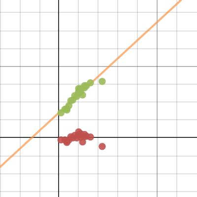 7 Graphical Tricks To Master The Desmos Calculator On The Sat