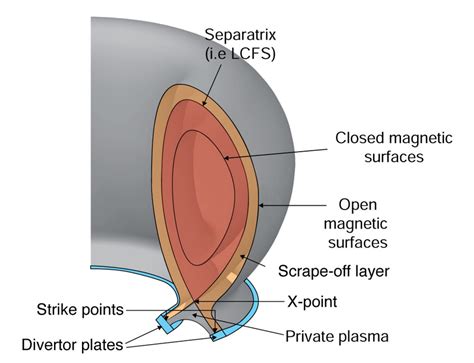 Illustration of the edge geometry: the edge region is defined from the... | Download Scientific ...