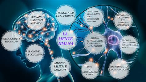 La Mente Umana By Matilde Pellegrino On Prezi