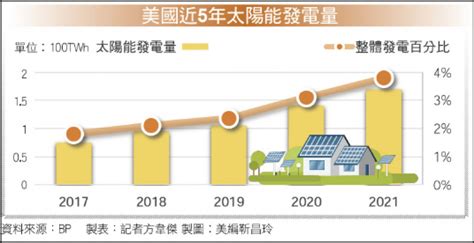 〈財經週報 美新法案受惠股〉美eda中國禁令 我ic設計廠迎轉單商機 自由財經