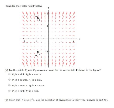 Solved Consider The Vector Field F Below A Are The Points