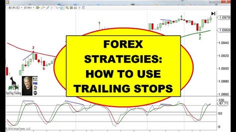 Forex Strategies How To Use Trailing Stops Youtube