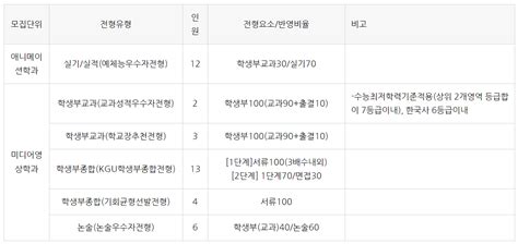 2024학년도 경기대학교 미술대학 전형계획경기대미대입시정보 미대입시정보 그리날다