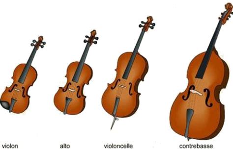 Les familles d instruments Les cordes frottées Les violons