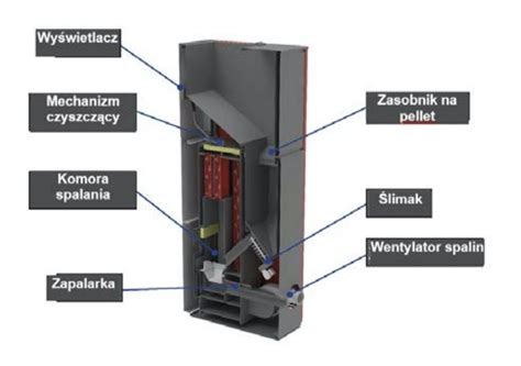 Ferroli Biopellet Pro Kw Z Kocio Na Pellet Klasy