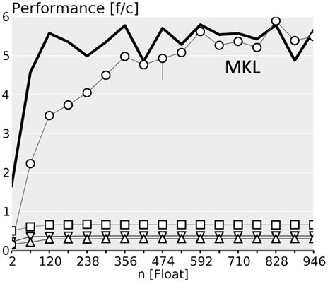 SLinGen/LGen: Program Generation for Small-Scale Linear Algebra