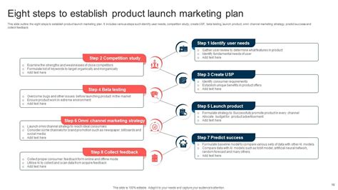 Product Launch Marketing Plan Powerpoint Ppt Template Bundles PPT Sample