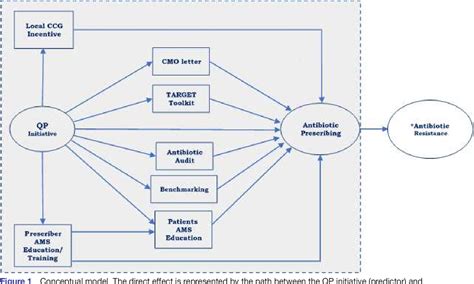 Figure 1 From Investigating The Mechanism Of Impact Of The Quality