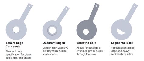 The Orifice Plate: Great for Gases, Clean Liquids, and Low Velocity ...