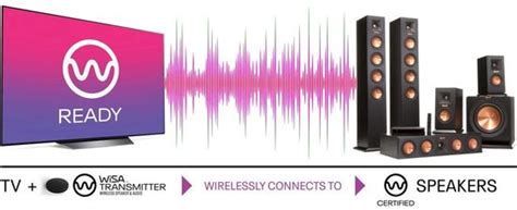 Tri Color Laser TV Vs TV Review The Appliances Reviews