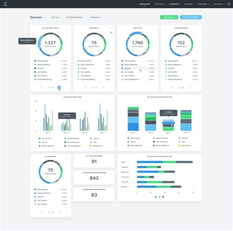 Financial Dashboard, Web Dashboard, Analytics Dashboard, Data Analytics ...